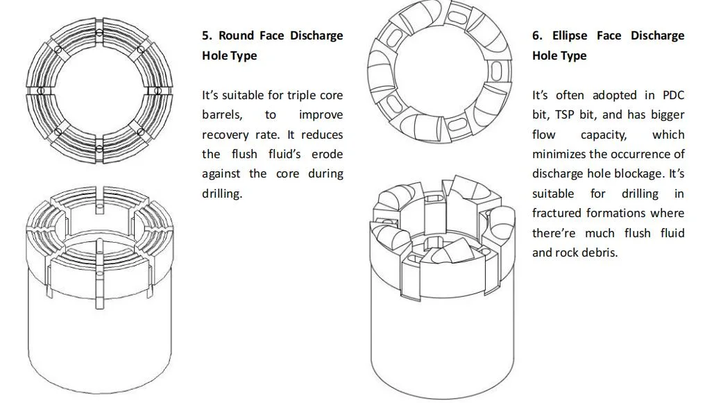 Diamond Impregnated Core Drill Bits and Reaming Shells for Water Well Drilling